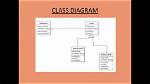 How Do I Create a Model Class in Swift 4