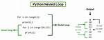 How Do I Create a Nested Go Module Within a Repository?