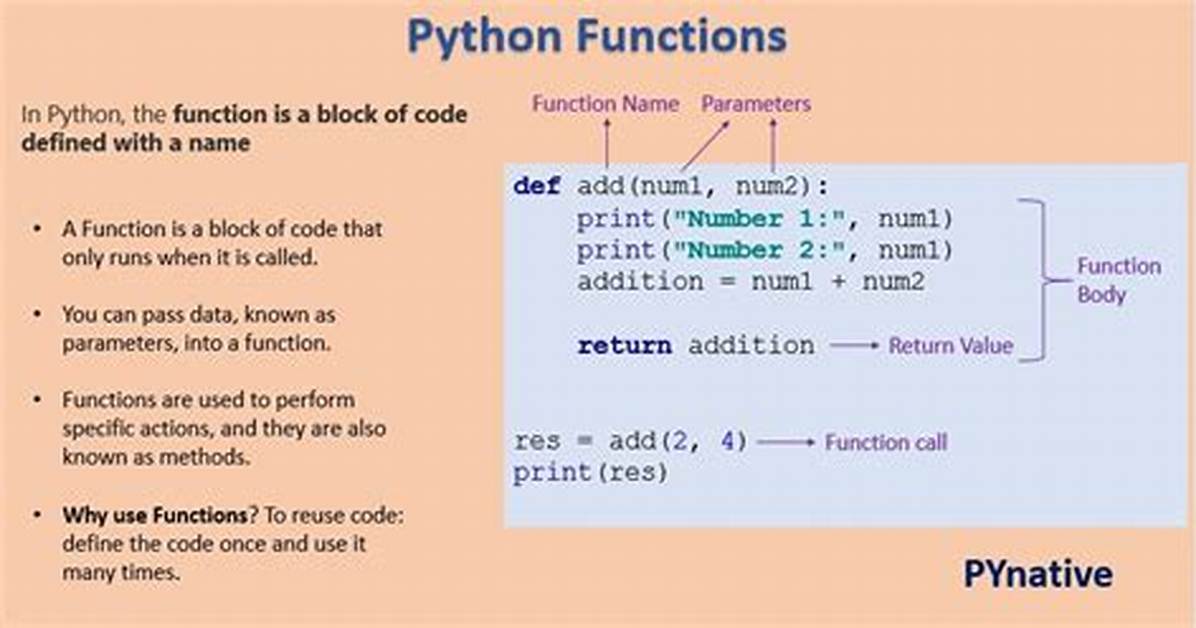 How Do I Create a Python Function with Optional Arguments?