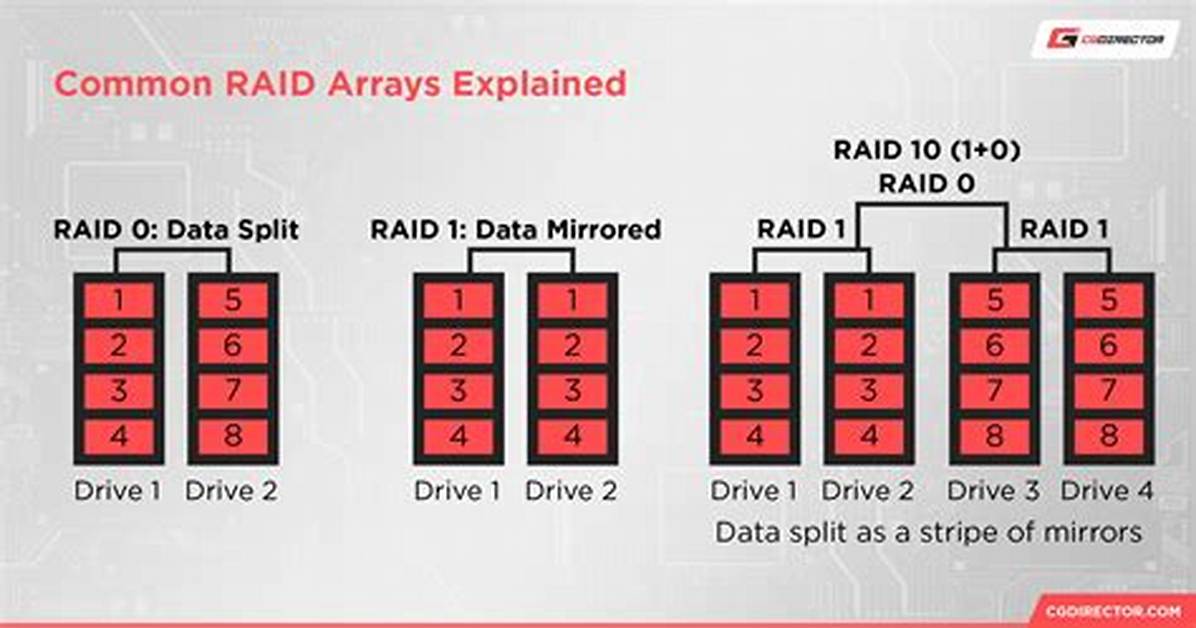 How Do I Create a Raid Array in Windows 10?
