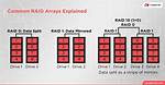 How Do I Create a Raid Array in Windows 10?