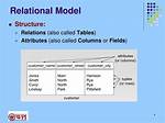 How Do I Create a Relational Model in Sql Developer