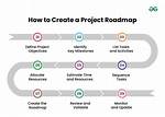 How Do I Create a Road Network in Arcgis?