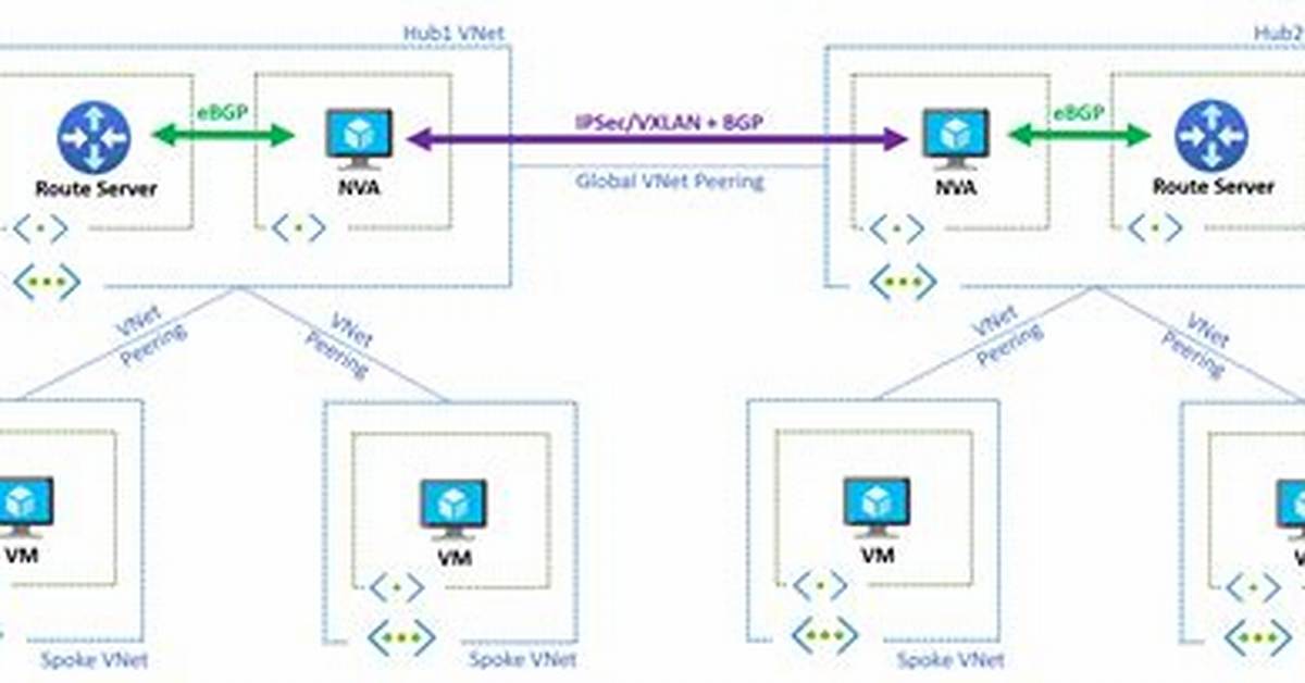 How Do I Create a Route Between Two Locations on Android?