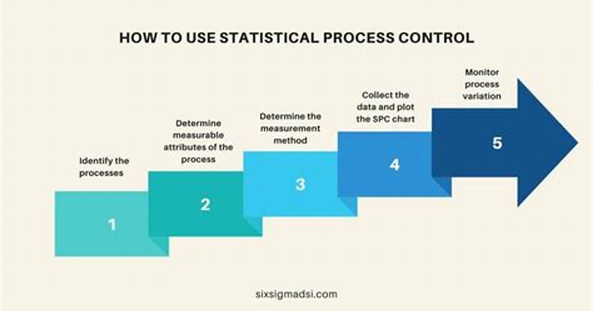 How Do I Create a Statistical Process Control Chart in Excel?
