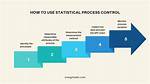 How Do I Create a Statistical Process Control Chart in Excel?