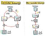 How Do I Create a Sub Query?