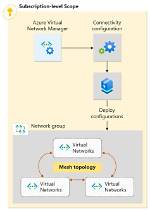 How Do I Create a Virtual Network Adapter in Windows 10?