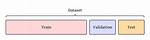 How Do I Create Test and Train Samples from One Dataframe with Pandas?