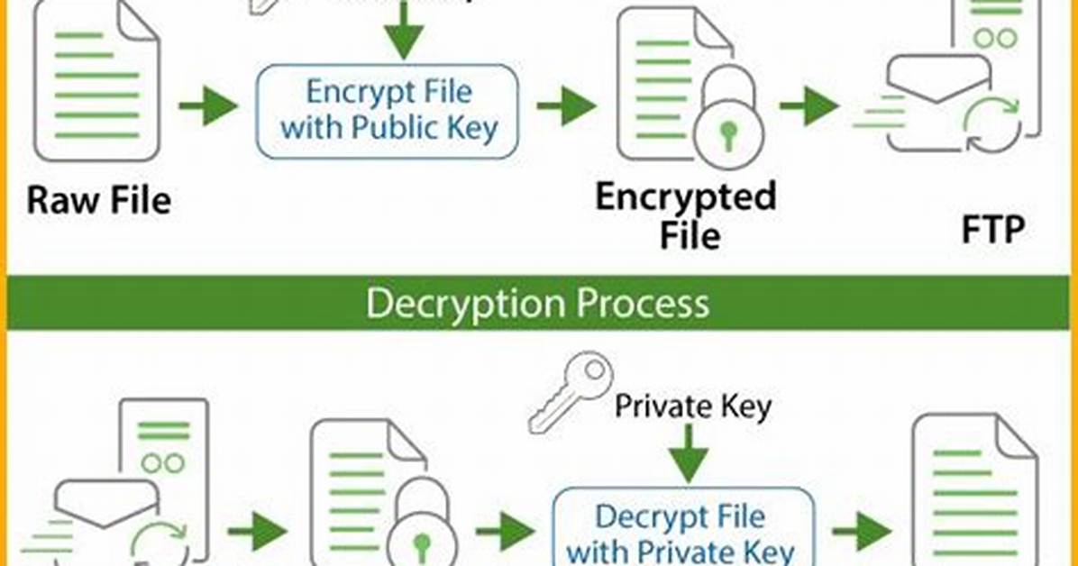 How Do I Decrypt Encrypted Files in Windows 7?
