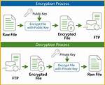 How Do I Decrypt Encrypted Files in Windows 7?