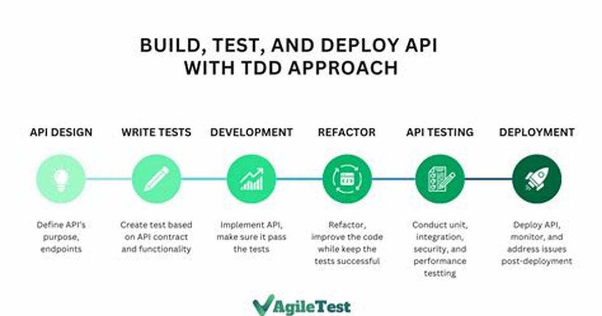 How Do I Deploy an Api?