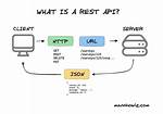 How Do I Deploy Rest Api