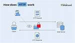 How Do I Do a Http Get in Java? [Duplicate]