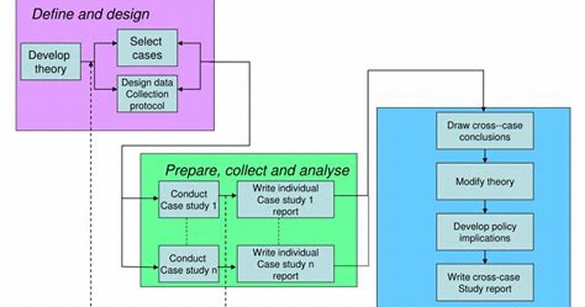 How Do I Do Multiple Case When Conditions Using Sql Server 2008?