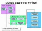 How Do I Do Multiple Case When Conditions Using Sql Server 2008?
