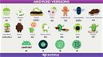 How Do I Download Android Version?