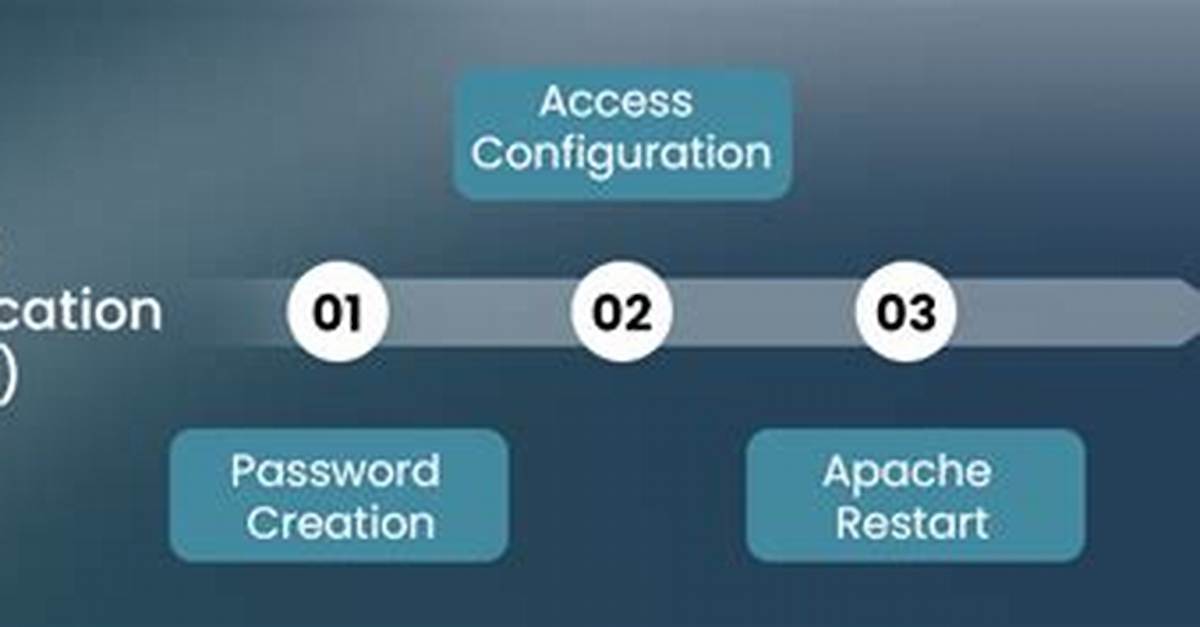 How Do I Enable Http in Linux?