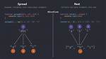 How Do I Enable Spread Operator with Plugin-Proposal-Object-Rest-Spread in Babel 7?