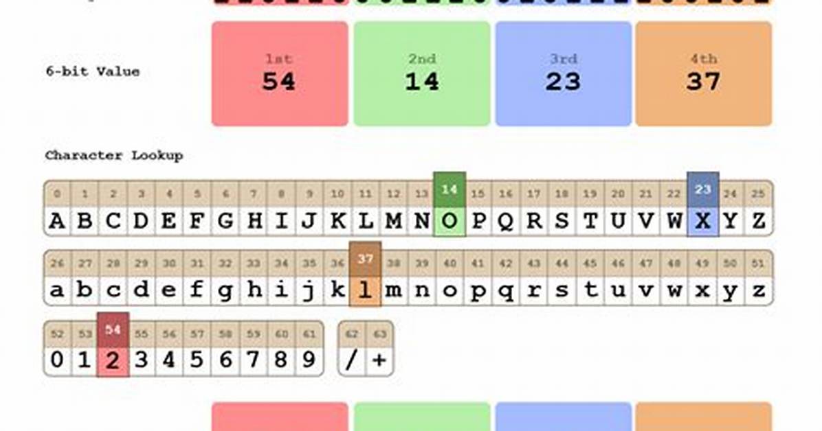 How Do I Encode and Decode a Base64 String?