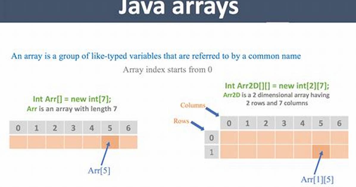 How Do I Fill Arrays in Java?