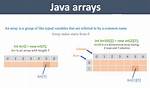 How Do I Fill Arrays in Java?
