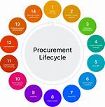 How Do I Find out Which Process Is Preventing a Umount?
