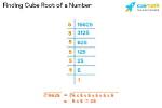 How Do I Find the Cube Root in Excel?