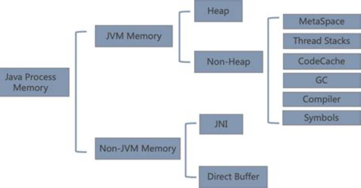 How Do I Find the Java Process Id in Linux?