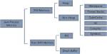 How Do I Find the Java Process Id in Linux?