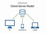 How Do I Find the Server Model in Windows Server 2012?