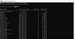 How Do I Force a Command in Linux?