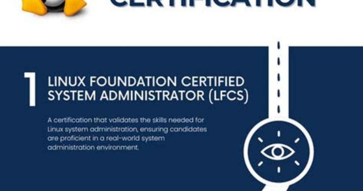 How Do I Get C on Linux?