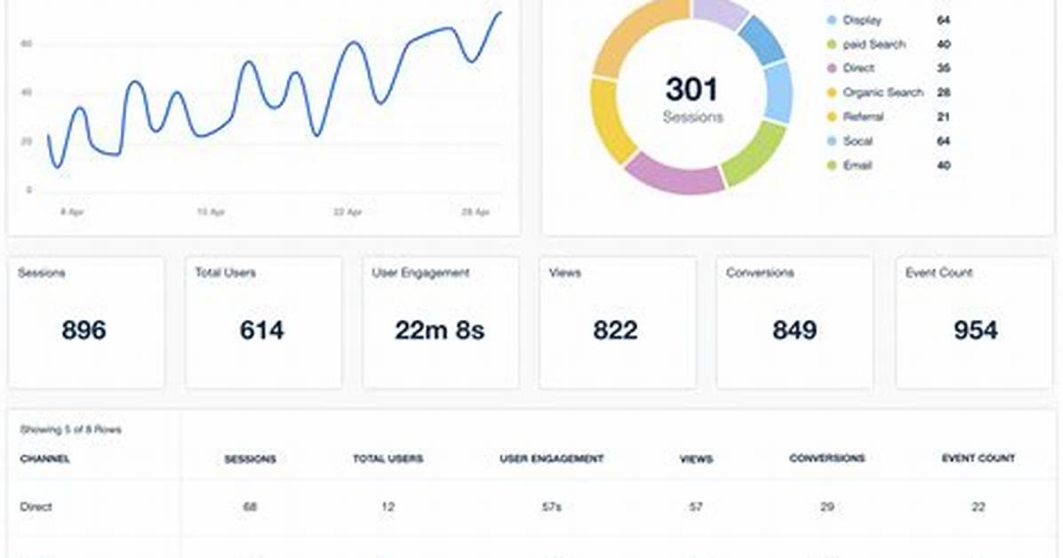 How Do I Get Google Analytics for a Specific Page?