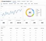 How Do I Get Google Analytics for a Specific Page?