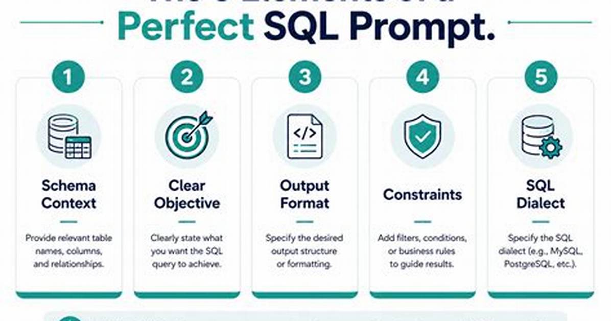 How Do I Get the Sql Prompt in Linux?