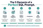 How Do I Get the Sql Prompt in Linux?