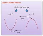 How Do I Graph a Quadratic Function?