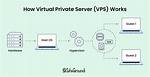 How Do I Host a Vps Server on Teamspeak 3