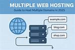 How Do I Host Multiple Physical Web Servers Behind a Single Ip Address?