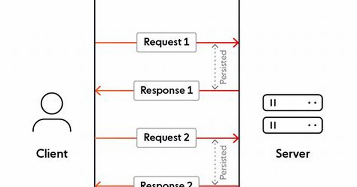 How Do I Implement Basic "Long Polling"?