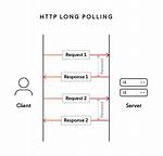 How Do I Implement Basic "Long Polling"?
