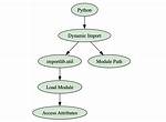 How Do I Import a Module Given the Full Path?
