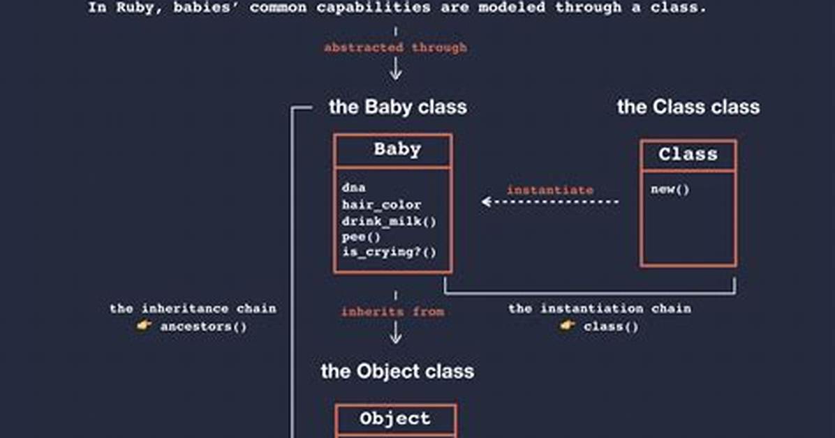 How Do I Import Ruby Classes into the Main File?