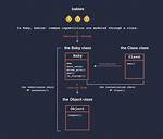 How Do I Import Ruby Classes into the Main File?