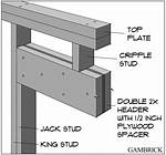 How Do I Install a Header in Linux?