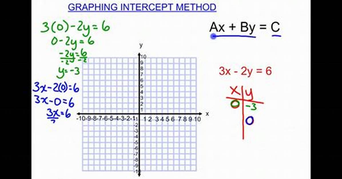 How Do I Intercept a Method Call in C#?