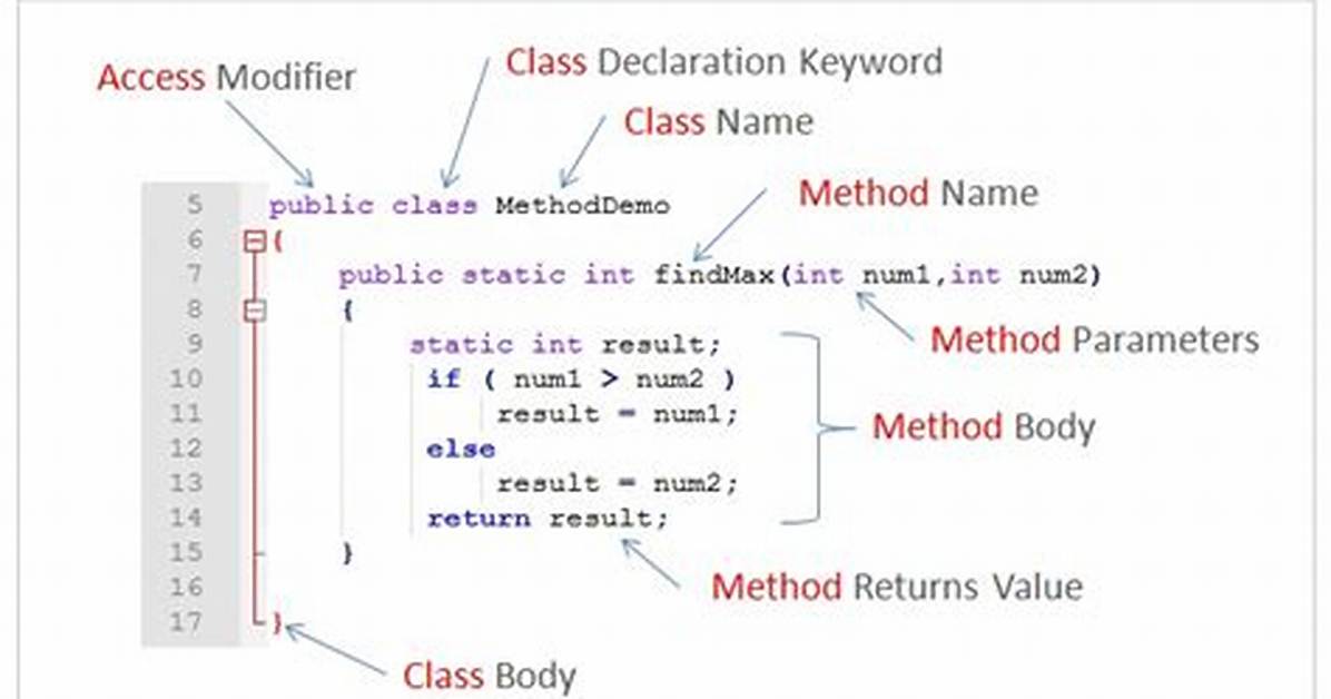 How Do I Invoke a Java Method When Given the Method Name as a String?