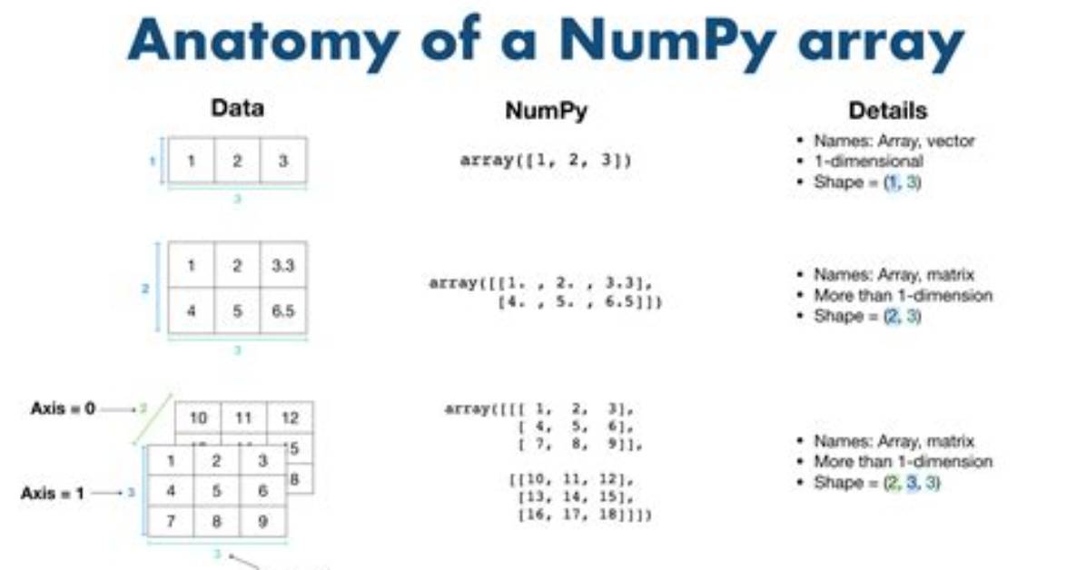 How Do I Know an Array Contains All Zero(0) in Javascript