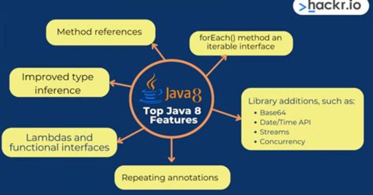 How Do I Know If Java 8 Is Installed on Linux?